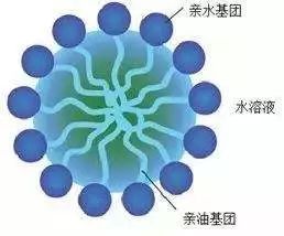 九亿少女都不知道的洗脸奥秘 非离子表面活性剂，你在用什么洗你的脸？